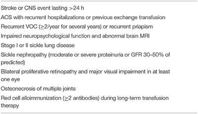 Hematopoietic Cell Transplantation for Sickle Cell Disease